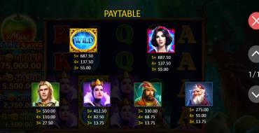 More Magic Apple: Hold and Win: Таблица выплат