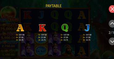 More Magic Apple: Hold and Win: Таблица выплат