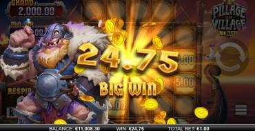 Pillage The Village 10K Ways: Выигрыши