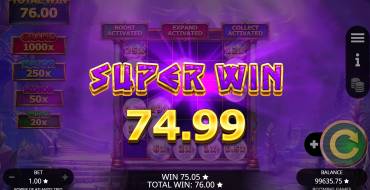 Power of Atlantis Trio: Выигрыши