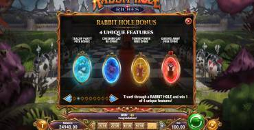 Rabbit Hole Riches: Бонусные игры