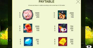 Richy Hog: Таблица выплат