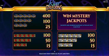 River Dragons: Таблица выплат