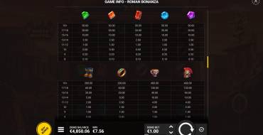 Roman Bonanza: Таблица выплат