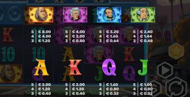 Snoops High Rollers: Таблица выплат