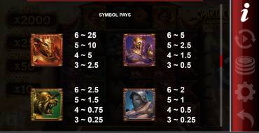 Spartacus Lightning Blitz: Таблица выплат