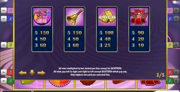 Spin & Win: Таблица