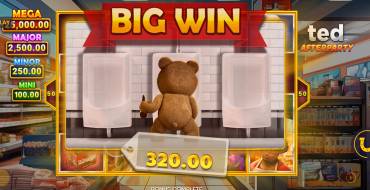 Ted Afterparty: Выигрыши