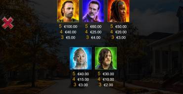 The Walking Dead 2: Таблица выплат
