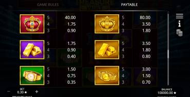 Treasure Vault: Таблица выплат