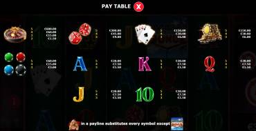 Vegas All In: Таблица выплат