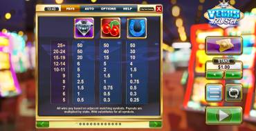 Vegas Rush: Таблица выплат