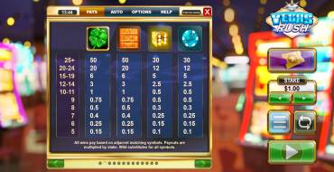 Vegas Rush: Таблица выплат