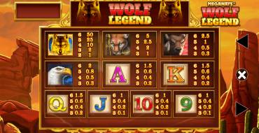 Wolf Legend Megaways: Таблица выплат