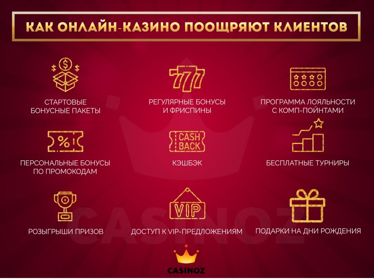 акции и бонусы для игроков интернет казино