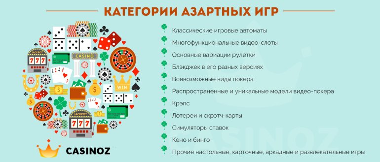 казино виды азартных игр