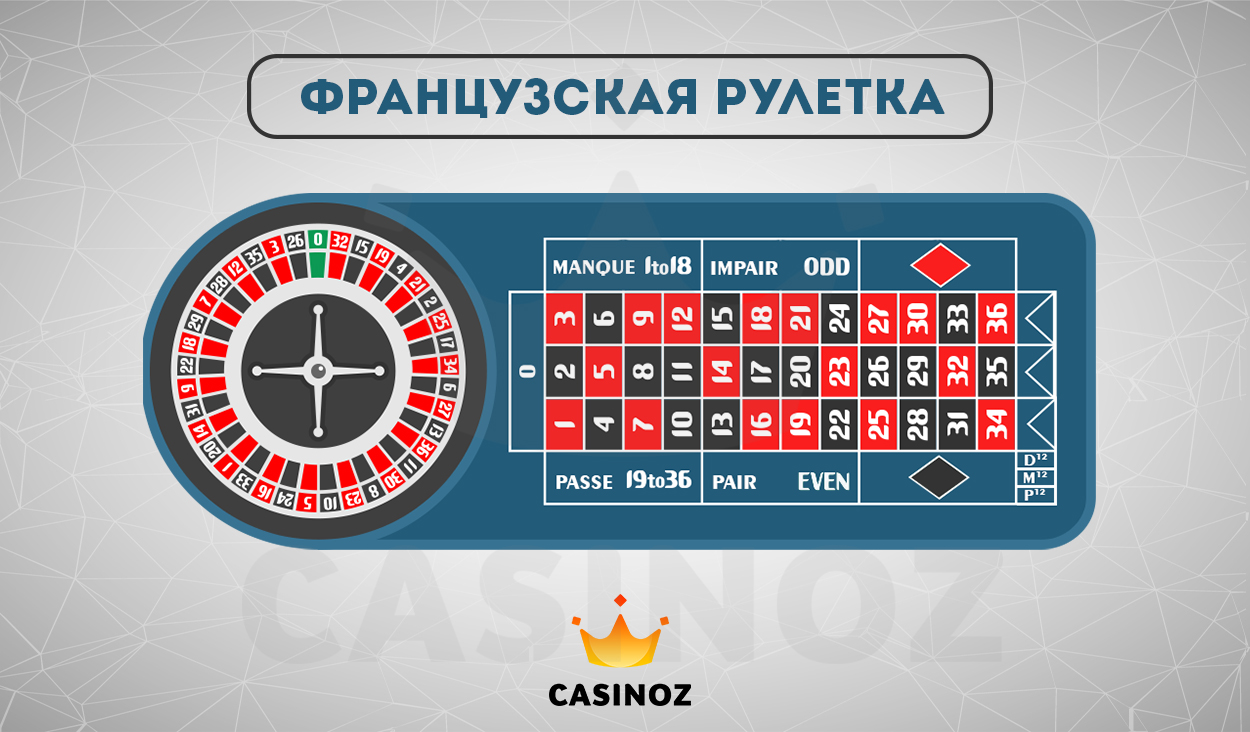Порно Состав Рулетка Сша