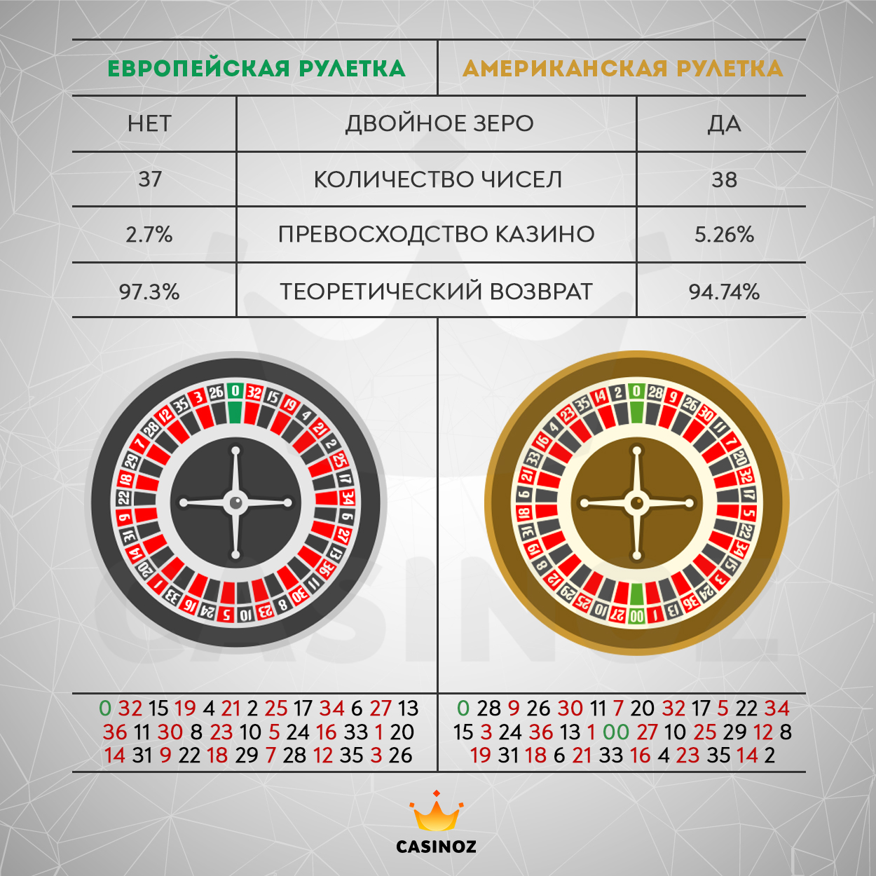 Порно Состав Рулетка Сша